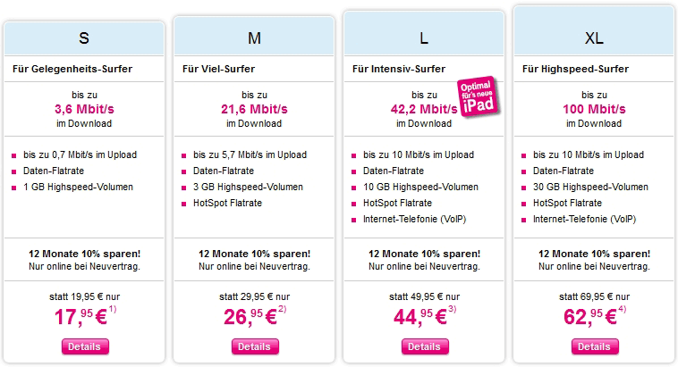 T-Mobile Datentarife