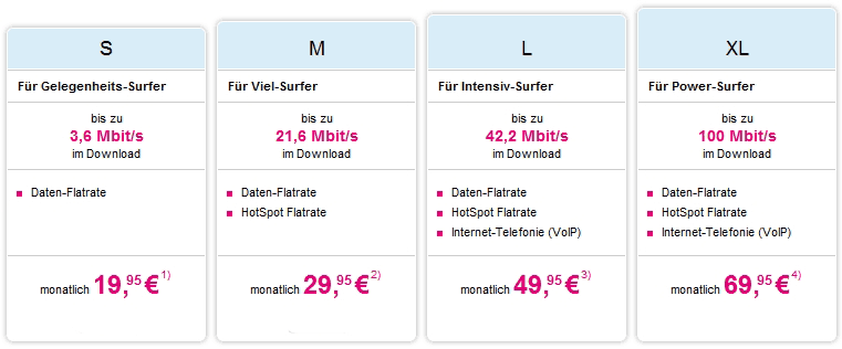T-Mobile hat neue Datentarife T-Mobile hat neue Datentarife