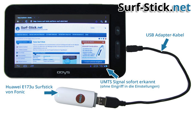 Surfstick Modelle wie der Huawei E173u (z. Bsp. von Fonic) wurden am Android Tablet sofort erkannt.